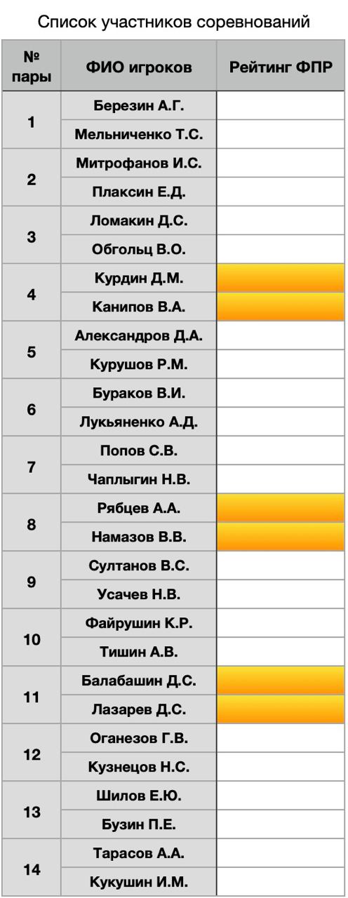 Мужчины. Парный разряд.